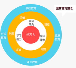 萬邦教育 以視覺設(shè)計(jì)賦能教育品牌，打造卓越學(xué)習(xí)體驗(yàn)