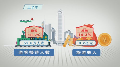 上半年我縣批發和零售業增速領跑全市，多項指標彰顯經濟活力