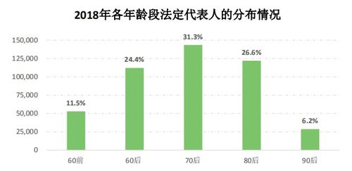 改革開放40周年 臺州市場主體數據分析報告發布，批發與零售業三項指標領跑全省