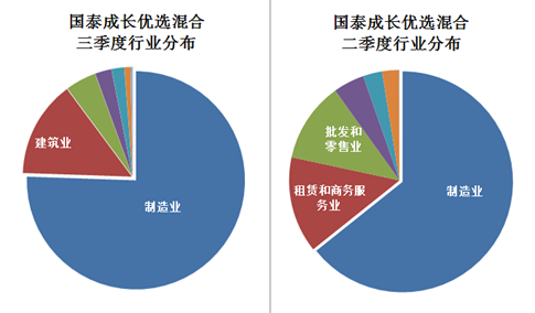 三季度最?；馃捊鹦g 聚焦建筑與批發零售，精準配置成就冠亞軍